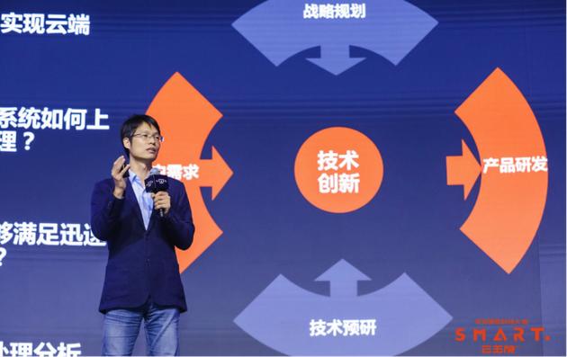 平安科技CTO兼总架构师 方国伟