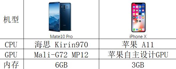 华为Mate10 Pro与iPhone X参数对比