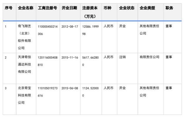 天眼查显示,姚珏在三企业中有董事职务