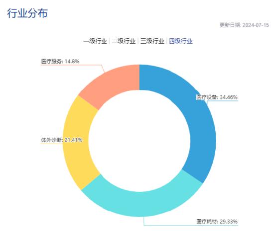 中欧基金旗下医疗基金近3年亏70%，现在还要发行医疗基金，现在能抄底吗？你会买吗？