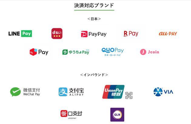 NETSTARS支持的支付服务(来源:NETSTARS)