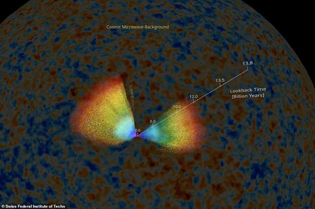 该项研究通过识别超过400万个不同星系来观察宇宙的大小和规模,还能绘制宇宙时间图像,星系越远,越古老。