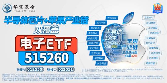 旱地拔葱式的长阳！苹果市值暴增1.56万亿元！电子ETF（515260）早盘冲高1.6%，超1400万资金提前埋伏！