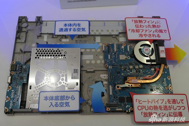 内部结构