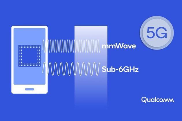 Sub-6GHz频段和mmWave毫米波频段