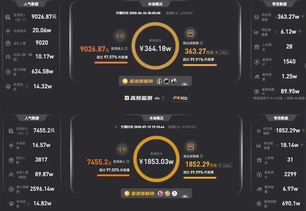 ▲ 《乘风破浪的姐姐》前后两期直播数据对比(数据来源:新抖数据)