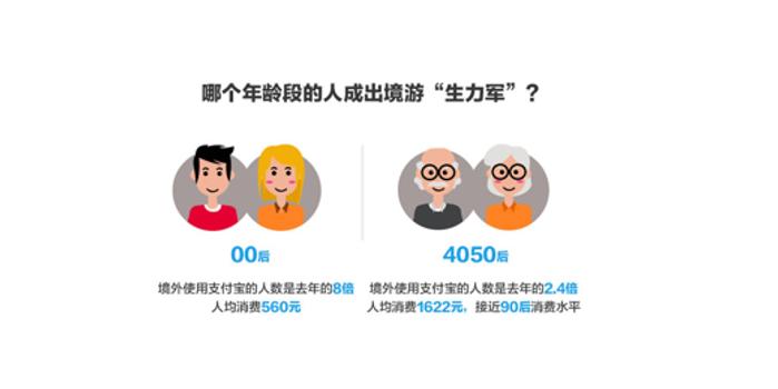 支付宝 人均_支付宝余额图片(3)