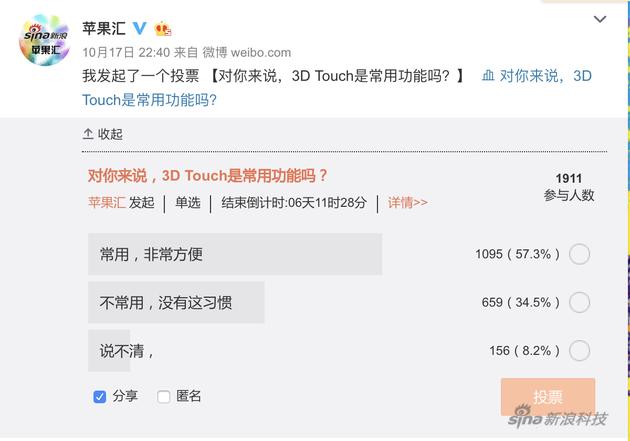 @苹果汇 网友对3D Touch的态度