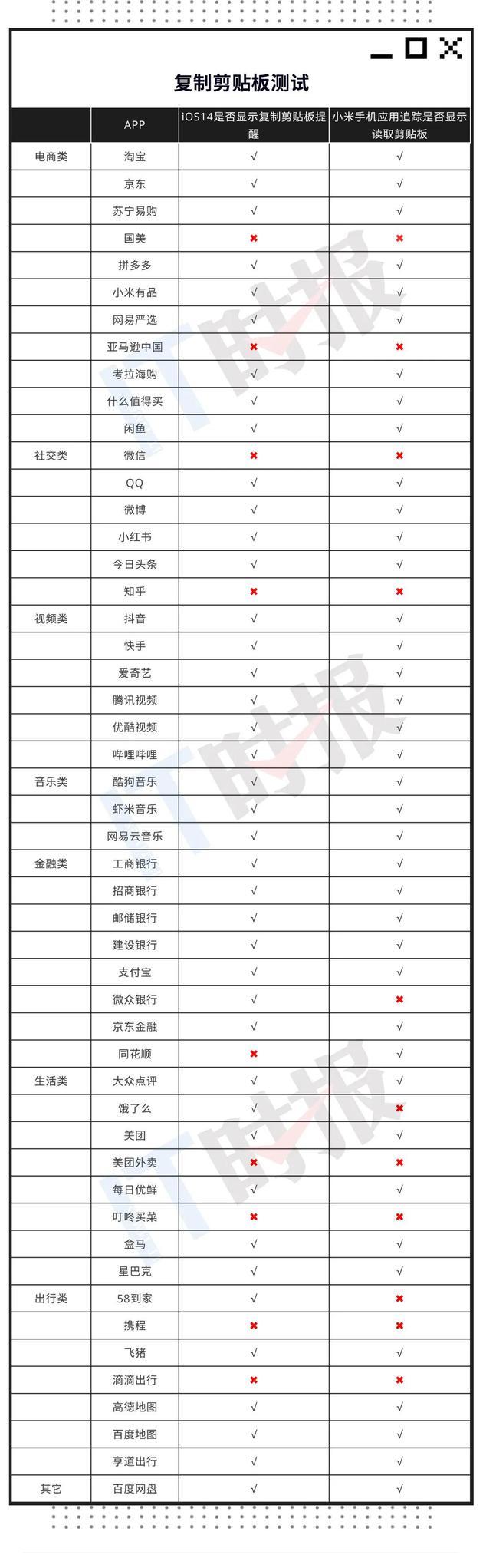 制图:IT时报 冯诚杰