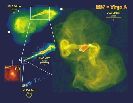 M87星系中心黑洞的射电喷流反馈 来源:美国国家射电天文台