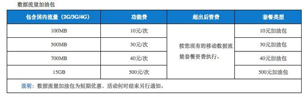中国移动的流量加油包,价高量少。