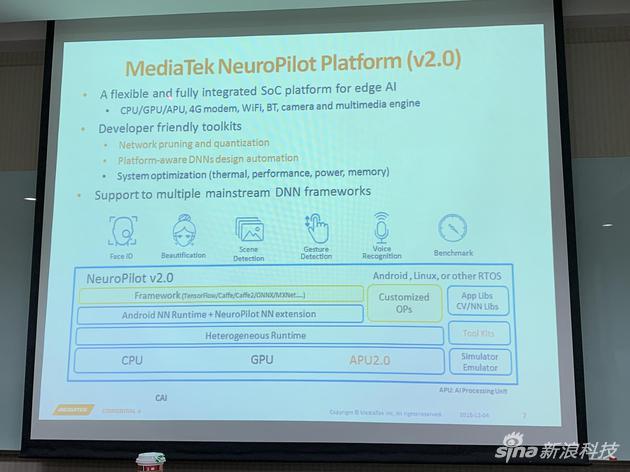 NeuroPilot 2.0平台