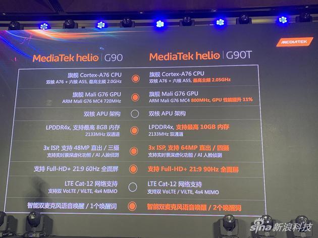Helio G90系列的重点参数