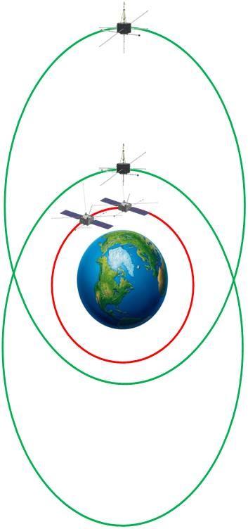 “磁层-电离层-热层耦合小卫星星座探测计划”示意图