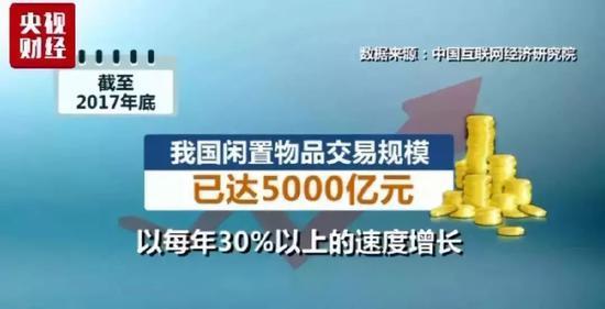 数据来源:中国互联网经济研究院