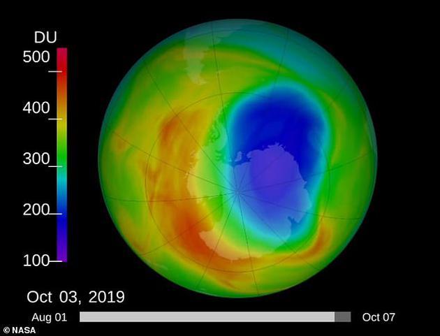 到10月初,臭氧层空洞已经缩小到约1000万平方公里。左侧的多布森单位色标柱指示的是臭氧的柱状密度