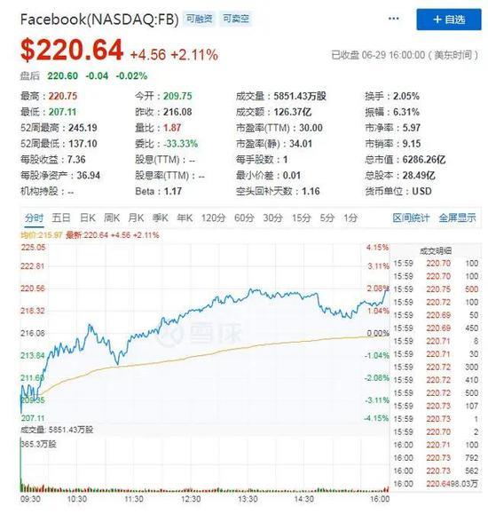 图源:雪球