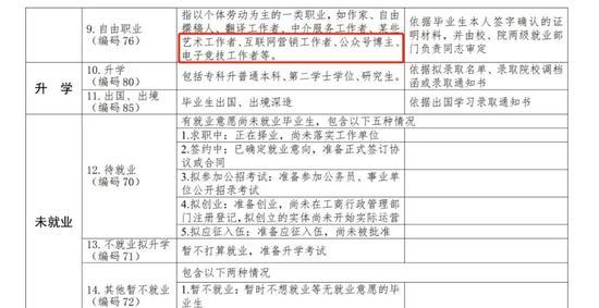 ▲《教育部办公厅关于严格核查2020届高校毕业生就业数据的通知》文件截图