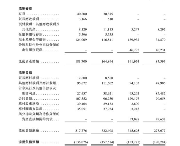 图片来源:公司招股书