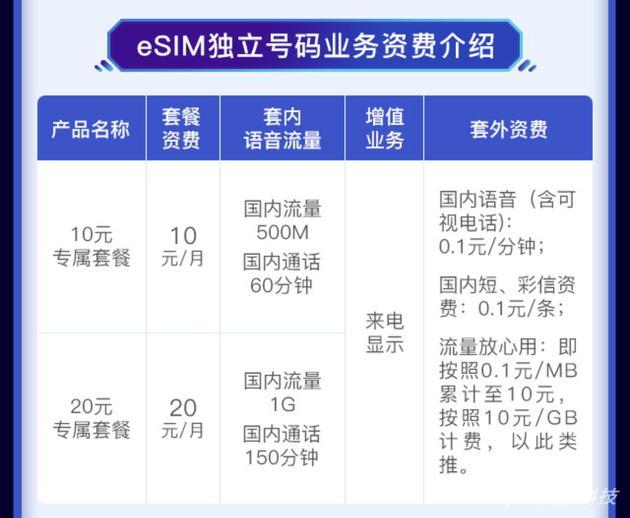 中国联通eSIM独立号码业务资费