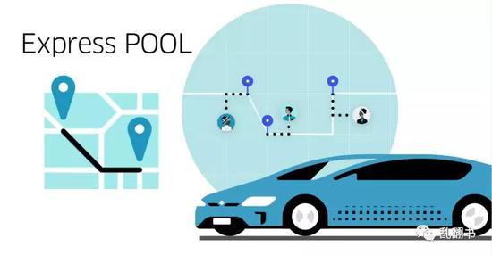 *Uber express pool, 价格是Uber pool 的43%,是UberX的28.8%