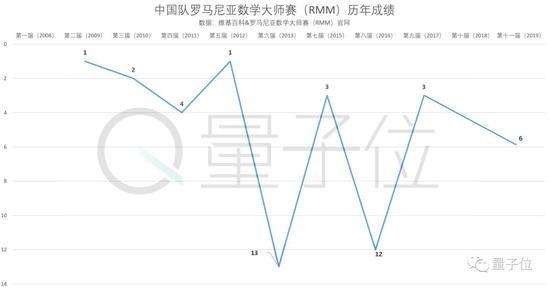 △2014年未进行比赛