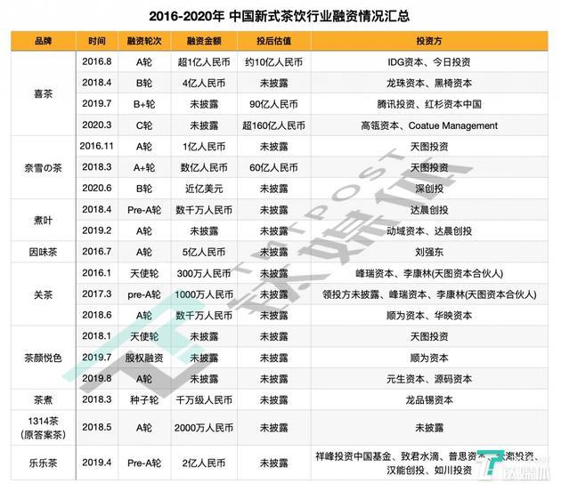 数据来源于天眼查及公开资料