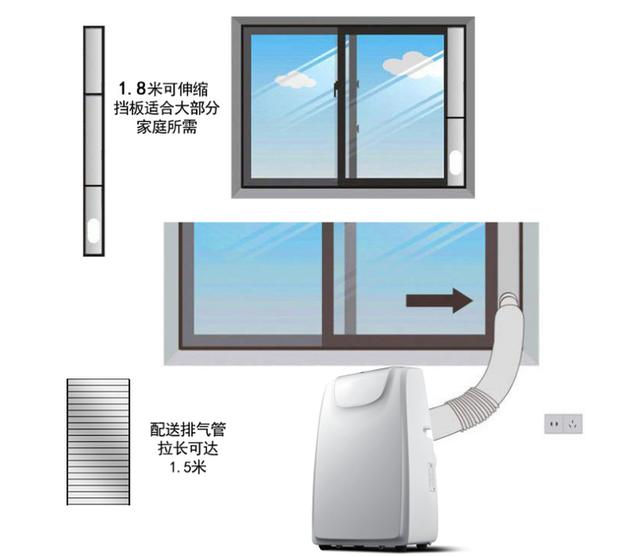 移动空调安装示意图