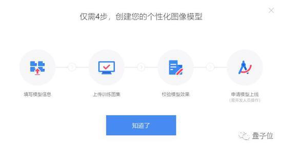 △EasyDL创建个性化图像模型四步法