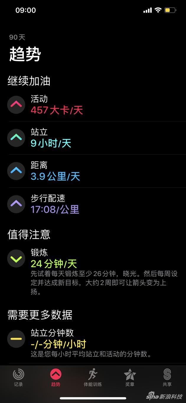 健身记录趋势