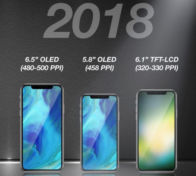 (郭明錤预测的三款新 iPhone,图自:Macrumors)