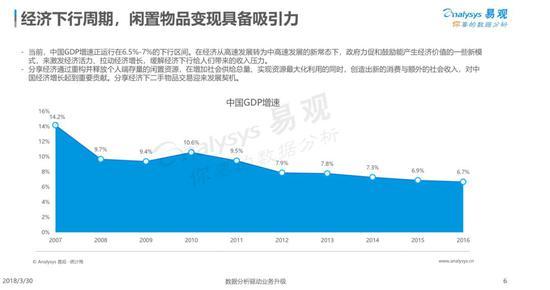 数据来源:易观分析