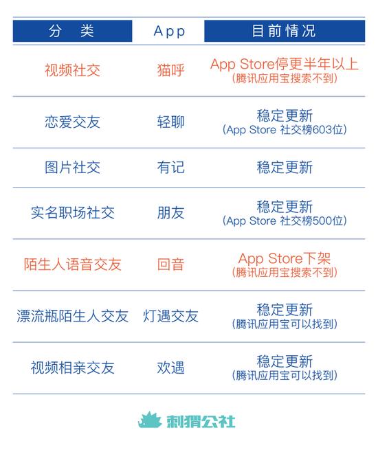 注:统计截止于2020年7月25日