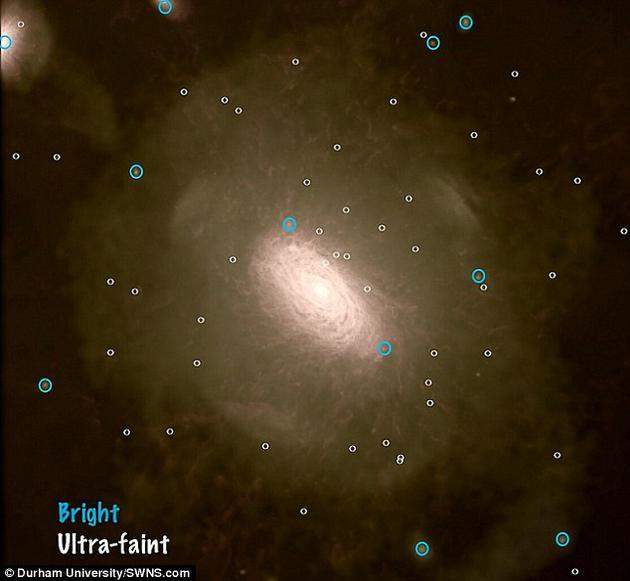 环绕计算机模拟的银河系运转的卫星星系分布图。蓝色圆圈内是较明亮的卫星星系,白色圆圈内则是异常黯淡的卫星星系(已经在图片中不怎么能看清)。这些异常微弱的星系可能是宇宙中最古老的星系。