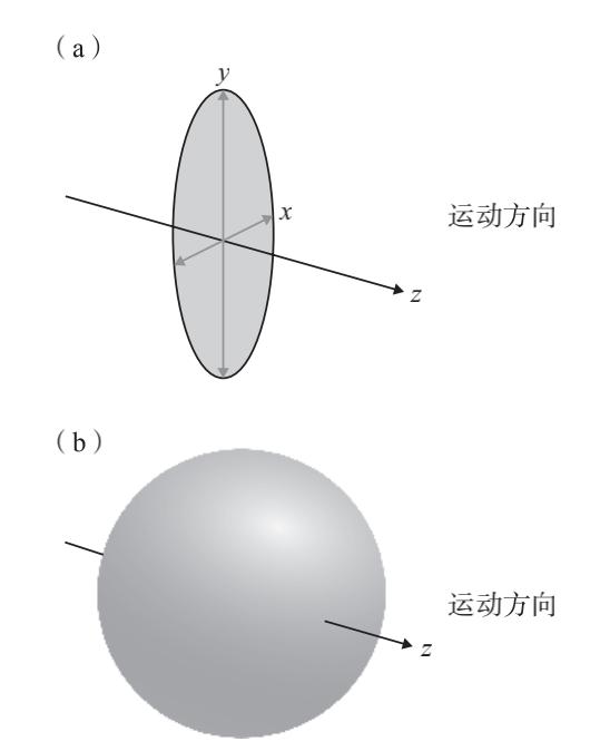 图2。 图(a)中,一个无质量的玻色子以光速运动,只能够“指向”两个方向,在图中显示为左/ 右(x轴)和上/ 下(y轴),它不能“指向”运动的方向;图(b)中,在与希格斯场的相互作用中,粒子获得第三个维度——前/ 后(z轴),它有了“厚度”,速度减慢,场方程中开始出现m2ϕ2 形式的质量项