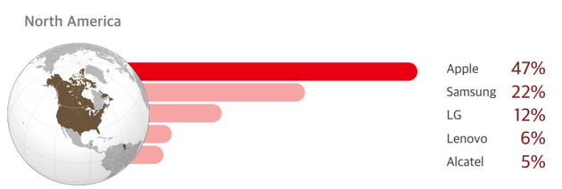 图片来源:Counterpoint