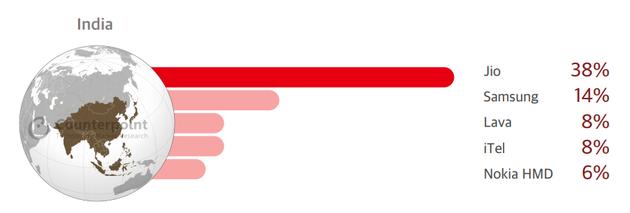 图片来源:Counterpoint
