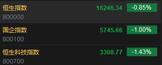 快讯：港股恒指跌0.85% 科指跌1.43%造车新势力普遍下跌