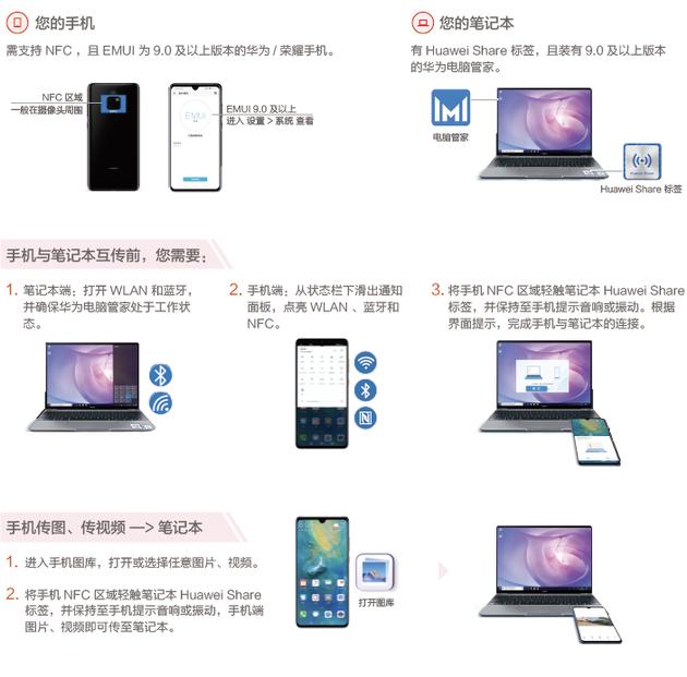 使用步骤
