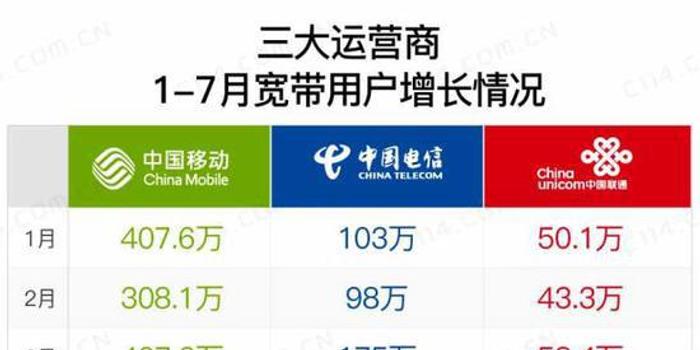 (固网运营商,固网运营商限速