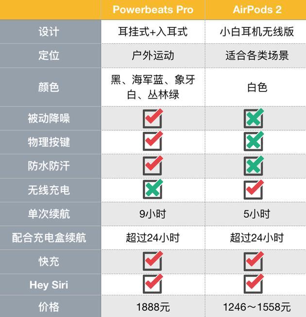 两款耳机对比图