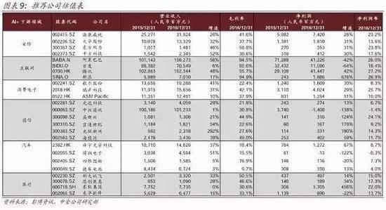 全球主要AI科技公司市值、研发开支与研发费用率一览
