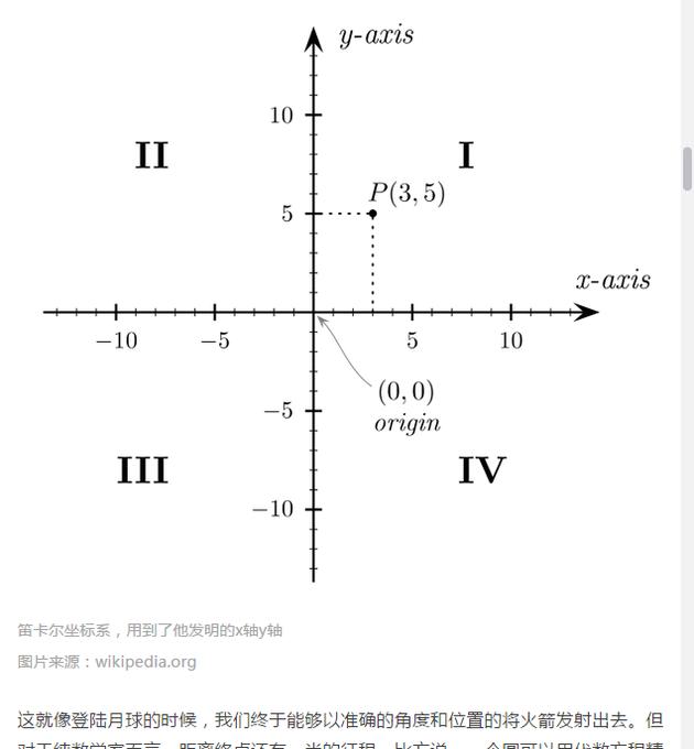 笛卡尔坐标系,用到了他发明的x轴y轴 图片来源:wikipedia.org