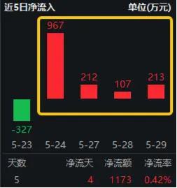 两大突发！半导体拉升，“东北药茅”闪崩，科技ETF（515000）逆市收涨！机构：科技成长反弹可期