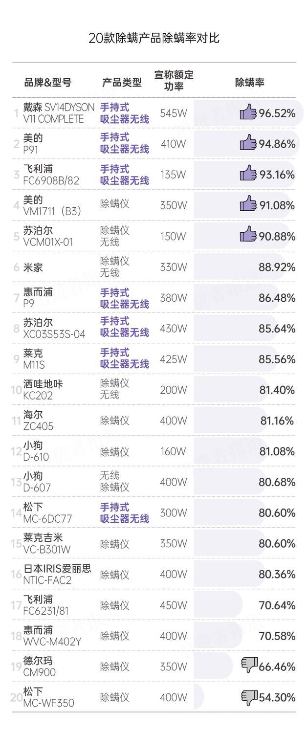 ▲实验人员统计尘螨数量