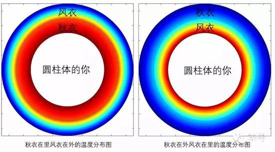 图|毕导公众号(ID:bxt_thu)