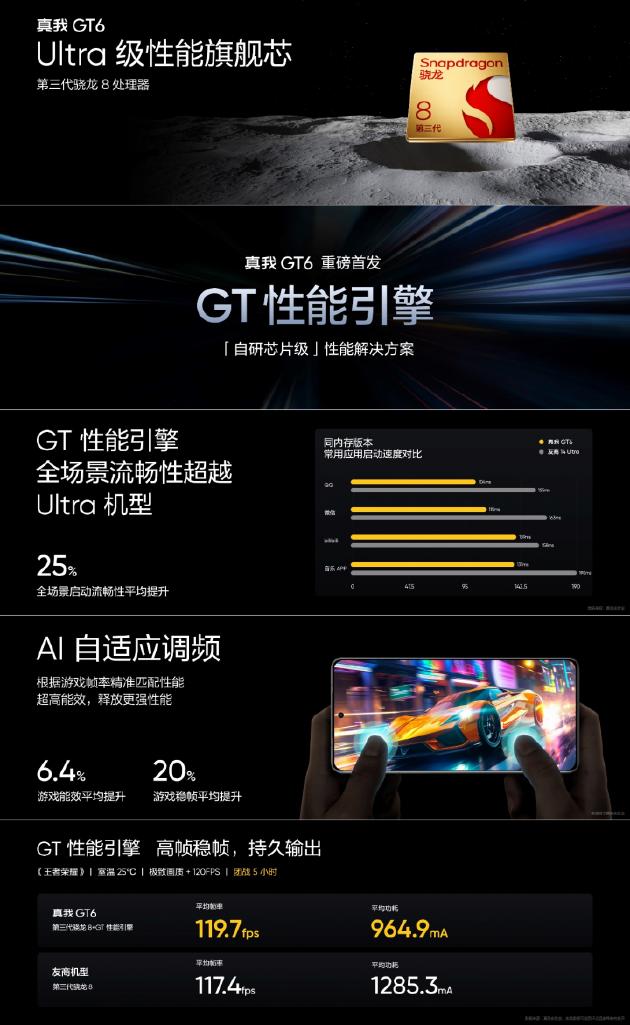 真我GT6正式发布：首发自研芯片级GT性能引擎，2799元起售