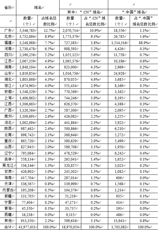 数据来源:中国互联网络信息中心(CNNIC)
