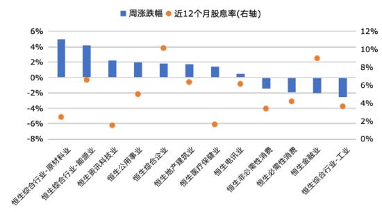 华安基金：港股红利跑赢大盘，美联储降息预期升温