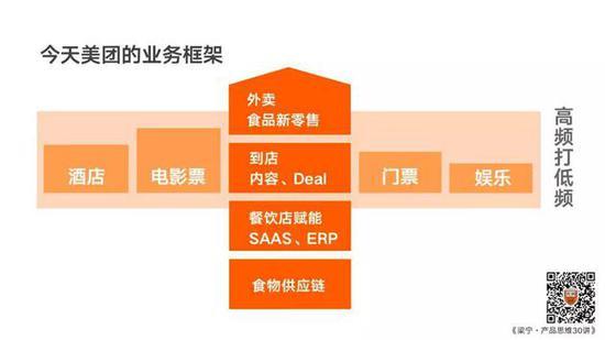 这一纵是在餐饮这个领域垂直做纵深,把底盘做后厚实。